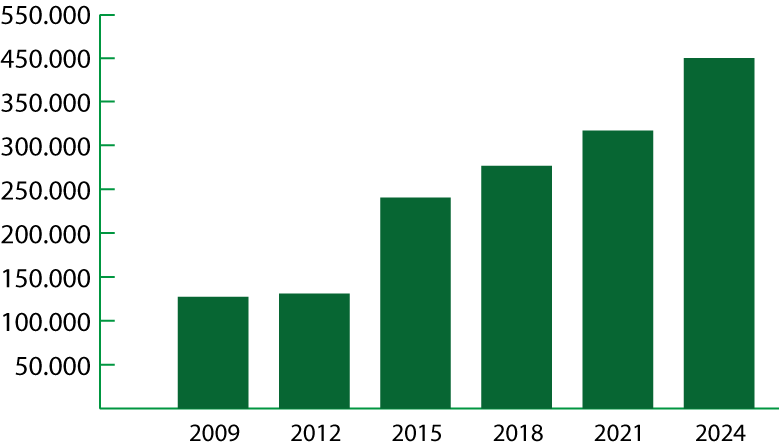 Grafico 2