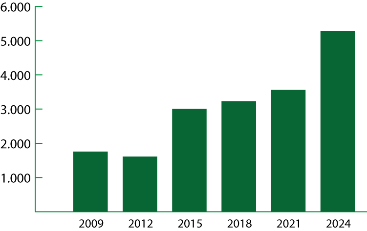 Grafico 1